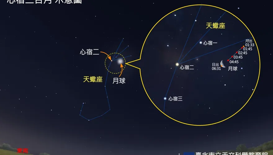 2月天象輪番登場！金星、水星、土星排列西方夜空