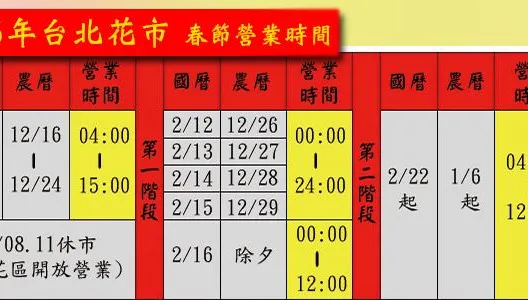 台北花市春節連續108小時不打烊　百合價格下探400元
