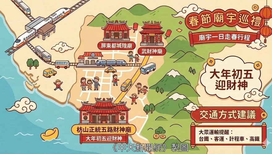 大年初五迎財神！屏東廟宇巡禮　祈福逛市集一次滿足