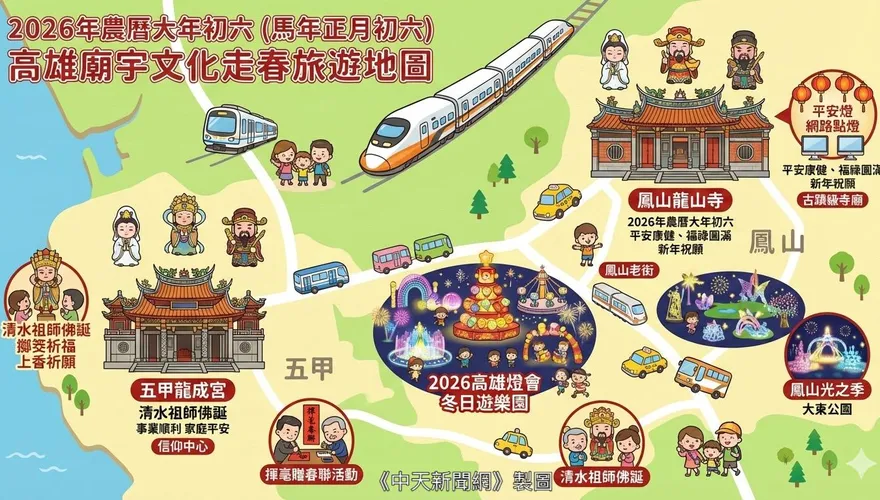 抓住新春假期尾巴！高雄年初六走春熱「古蹟級大廟」祈願好運