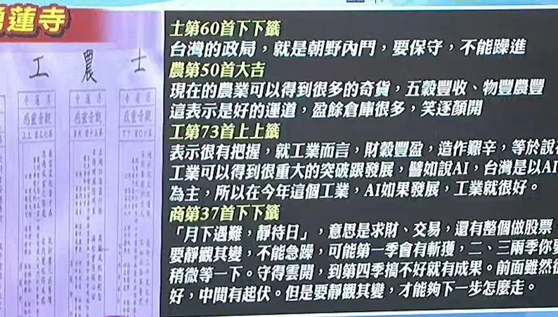 湧蓮寺國運籤下下籤　解籤師：朝野無共識苦全民