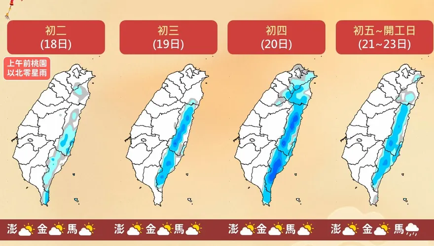 東北季風逐漸減弱！初三起全台迎暖陽　開工日舒適宜人