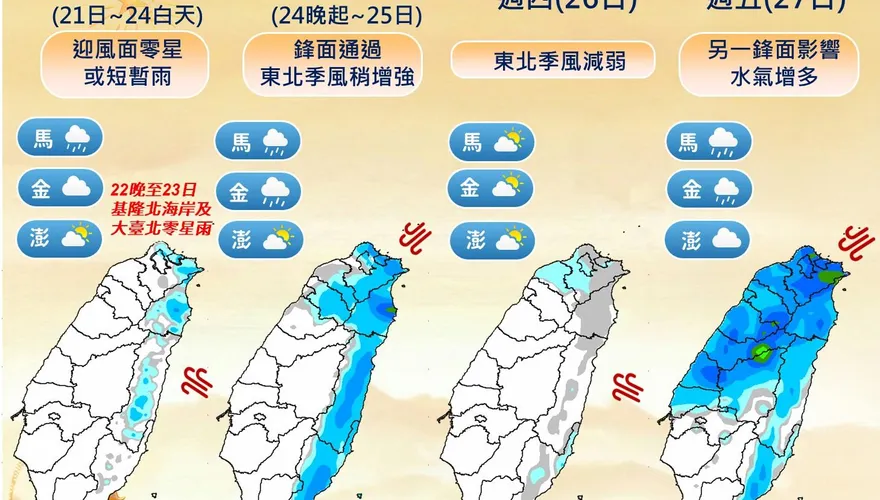 初五開工日各地多雲到晴　24日起2波鋒面接力轉雨