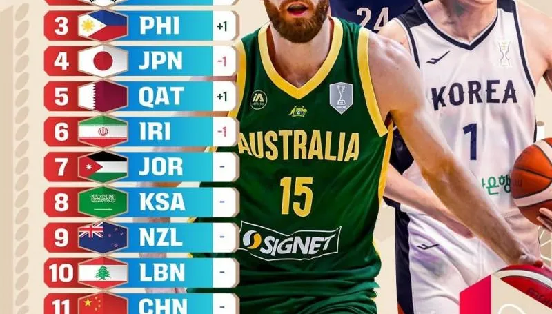 世界盃資格賽/慘！FIBA最新戰力排名曝　中華隊列分組墊底