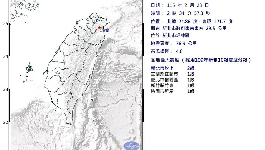 台灣也搖了！新北坪林凌晨2:34發生規模4.0地震　5縣市有感