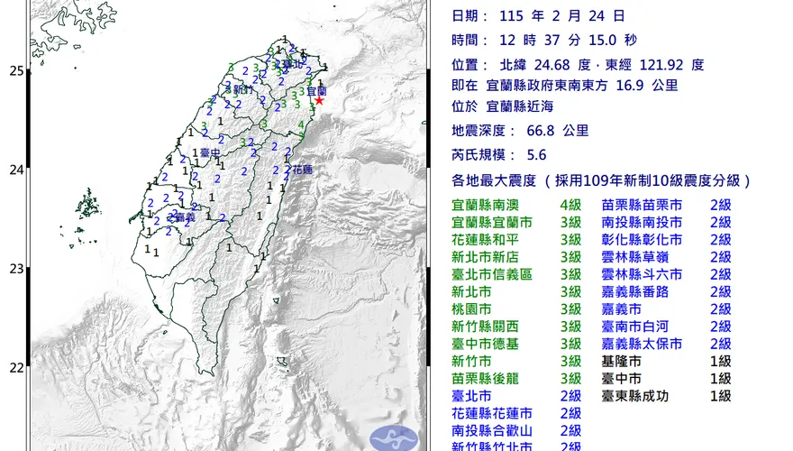12:37宜蘭近海規模5.6地震！台北劇烈搖晃　17縣市有感