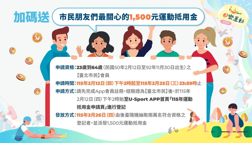 北市體育局發錢了！符合資格「爽抽1500元」　申請只到今天