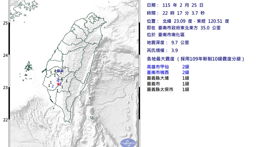 22:17台南南化規模3.7極淺層地震！4縣市有感