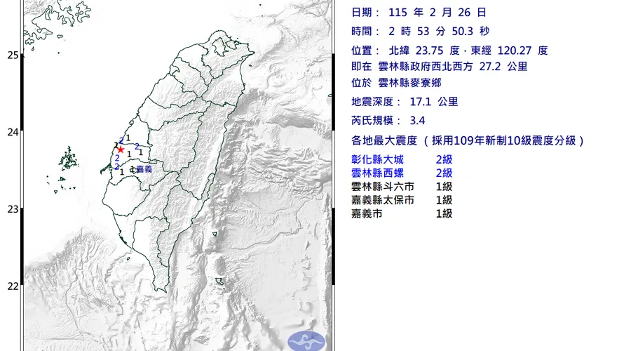 午夜開搖！　雲林縣規模3.4地震、最大震度2級