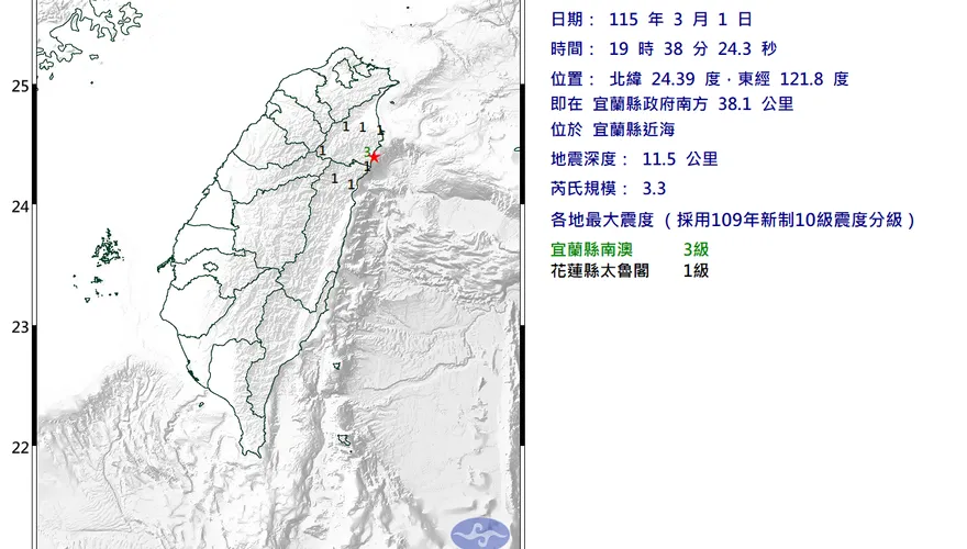 19:38宜蘭近海規模3.3極淺層地震！最大震度3級