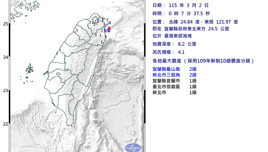 宜蘭外海00:07規模4.1極淺層地震！3縣市有感