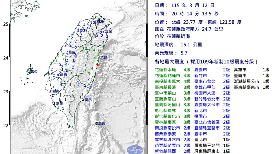 花蓮近海20:14發生規模5.7極淺層地震！最大震度4級