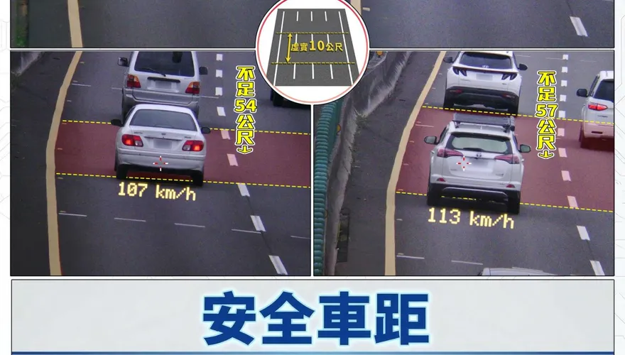 國道警抓「未保持車距」掀論戰　強調：每種違規都會取締