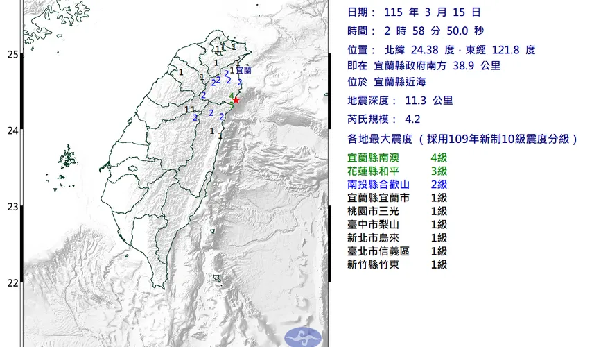 宜蘭縣近海2:58發生規模4.2地震　最大震度4級