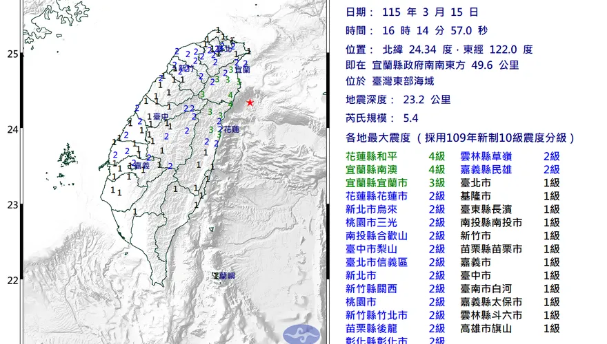 16:14驚爆大地震！雙北搖到頭暈