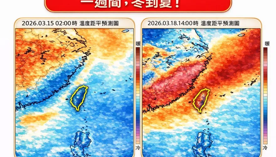 全台一週「冬天變夏天」　白天高溫恐飆30度