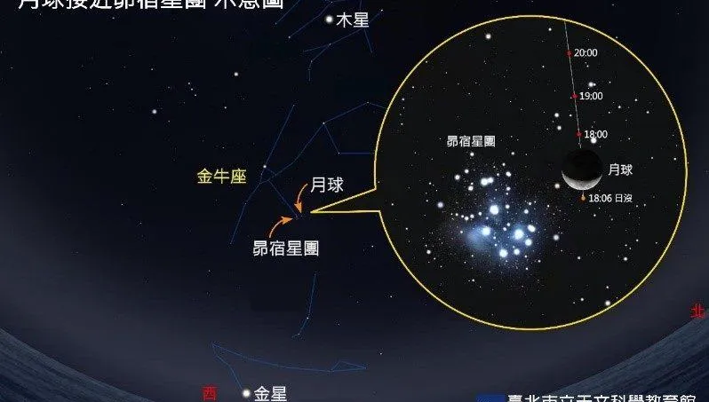 下週一連串「星月共舞」！月掩昴宿、木星合月輪番登場