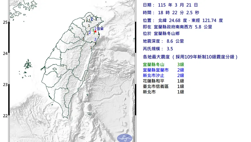 宜蘭冬山近海18:22發生規模3.5極淺層地震　最大震度3級