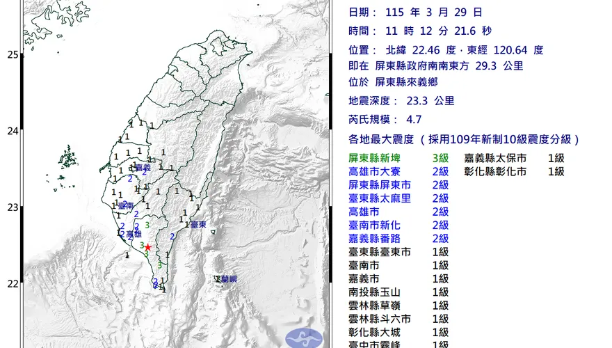影/10縣市有感！屏東來義11:12規模4.7地震　最大震度3級