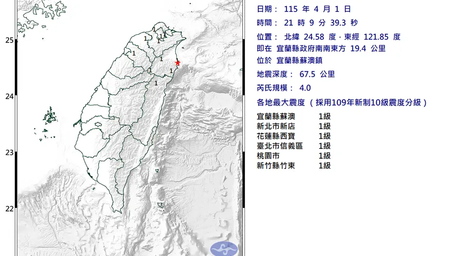 宜蘭蘇澳21:09規模4.0淺層地震！6縣市有感