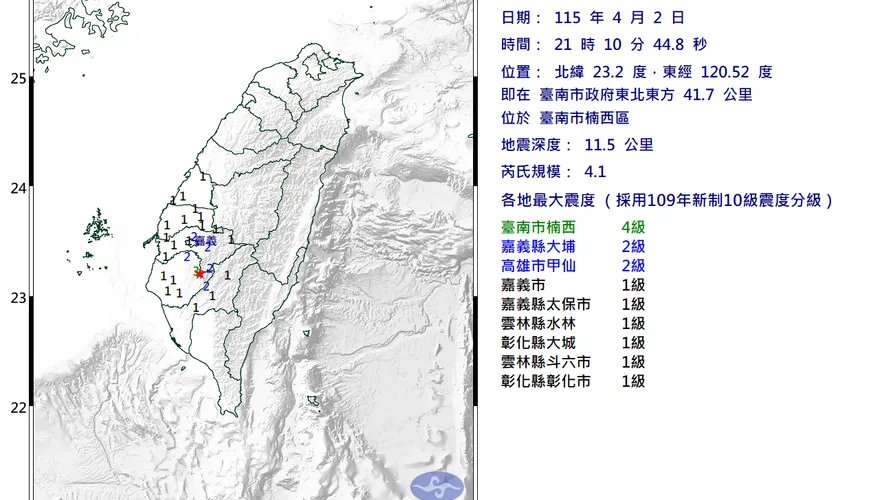 台南楠西21:10規模4.1極淺層地震　6縣市有感