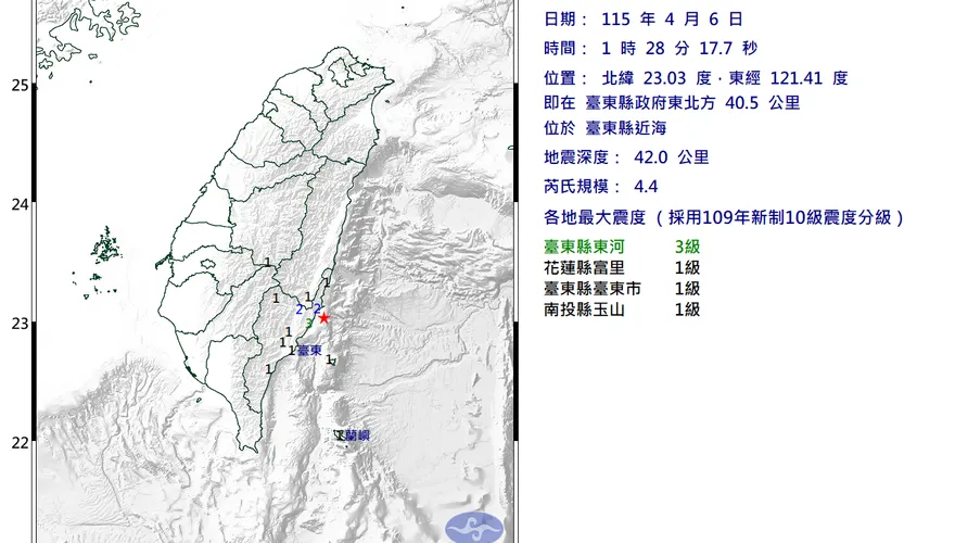 半夜又搖！　今凌晨1:28規模4.4地震...台東縣最有感