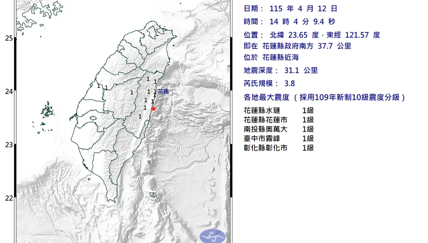 4縣市有感！花蓮近海14:04規模3.8地震　最大震度1級
