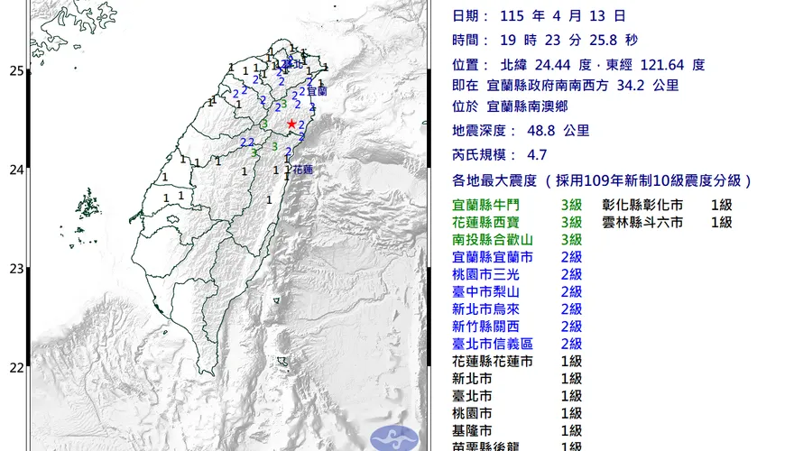 宜蘭南澳19:23規模4.7淺層地震　12縣市有感