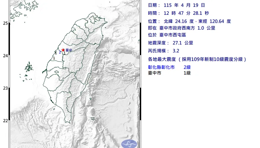 台中西屯12:47發生規模3.2地震　最大震度2級