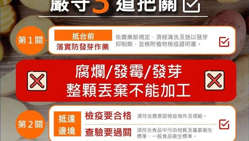 發芽馬鈴薯「抵台前銷毀」是假訊息！他怒轟：這就是賣台
