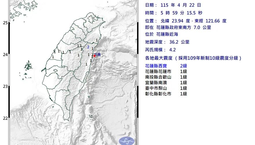 今早小搖！　花蓮規模4.2地震、最大震度2級