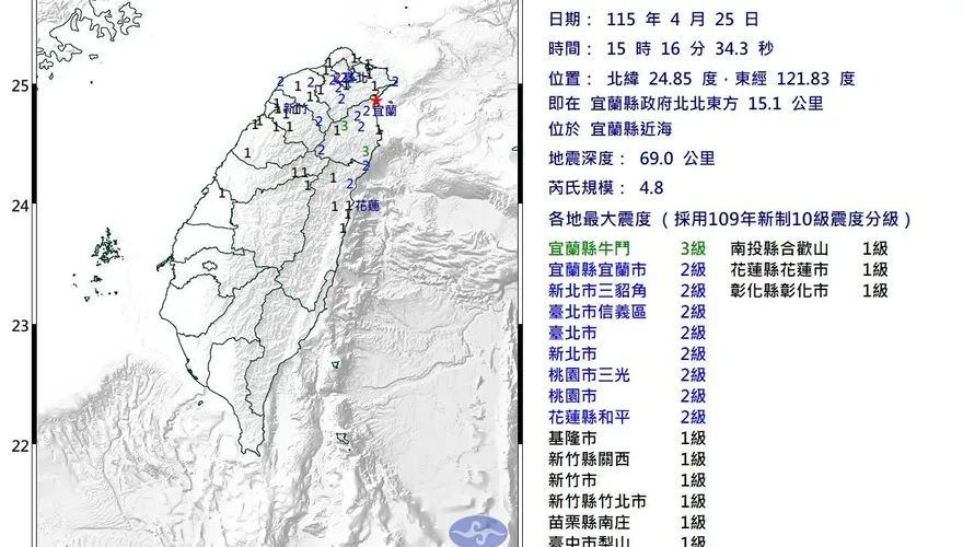 2年前歷史重演？宜蘭隱沒帶4.8地震　氣象署：留意餘震