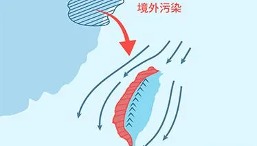 外出注意！東北風挾帶境外污染物　金馬空品「橘色提醒」