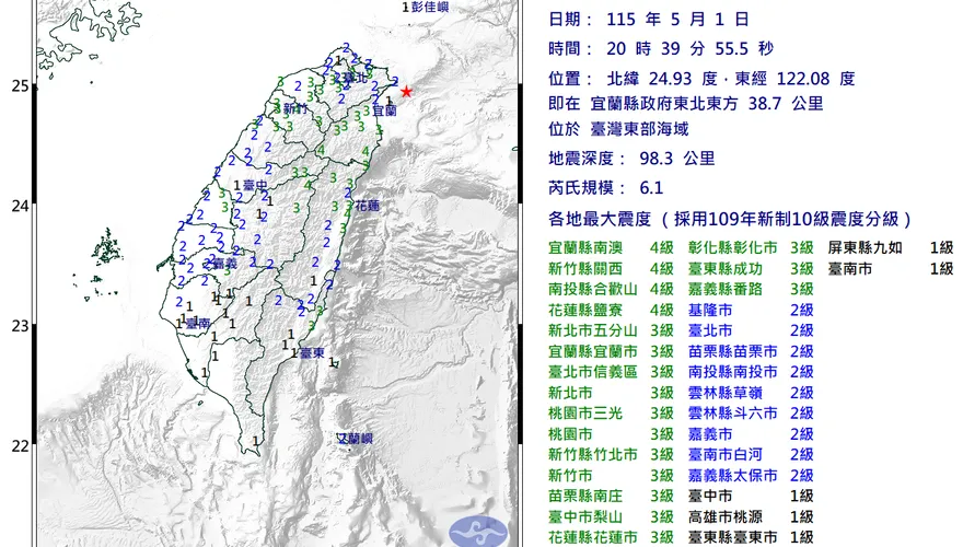 宜蘭外海20:39規模6.1中層強震 ！最大震度4級