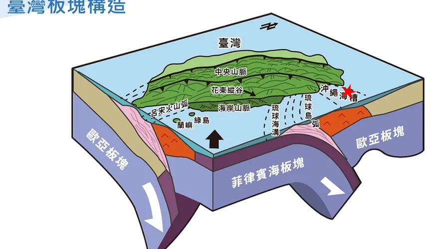 宜蘭外海6.1強震與前年7.0震央相近！氣象署：3天內注意規模5至5.5餘震