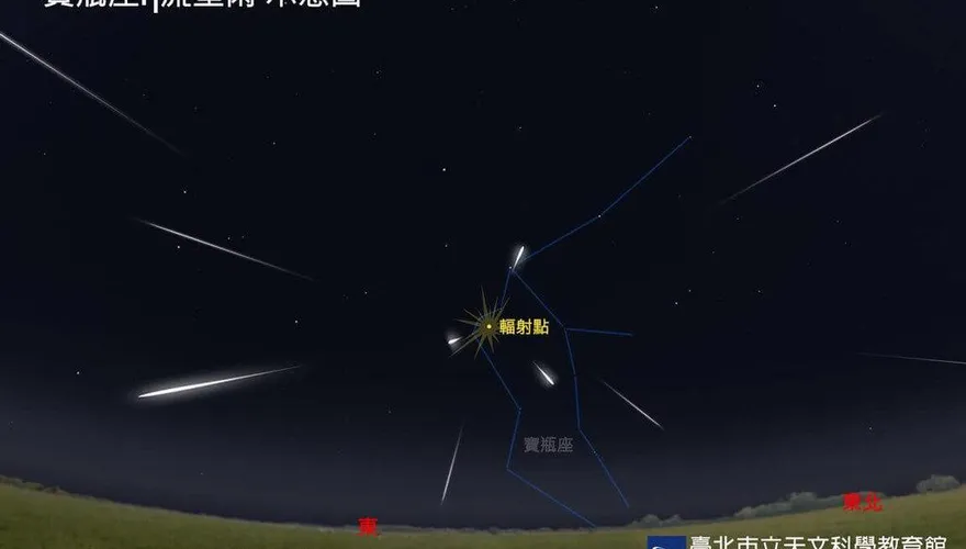寶瓶座流星雨5/6極大期　月光干擾估影響觀賞條件