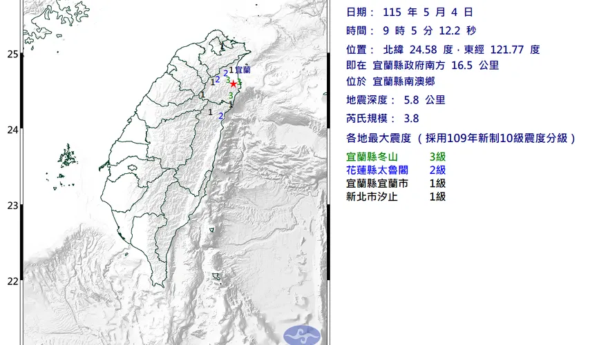 宜蘭南澳9:05發生規模3.8地震　最大震度3級