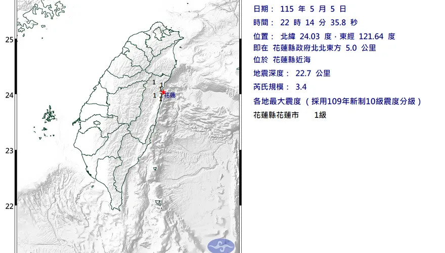地牛翻身！花蓮近海22:14規模3.4「極淺層地震」