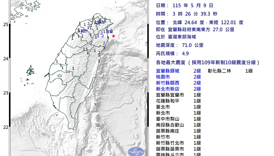 宜蘭外海凌晨3:26規模4.9中層地震！最大震度2級