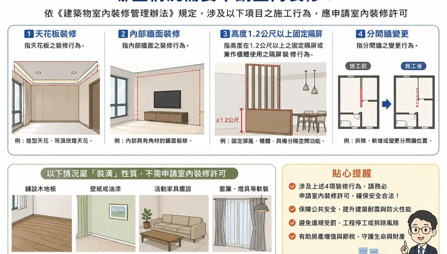 新北工務局副局長蘇志民同框吳淡如　揭「室內裝修與建物安全」關鍵