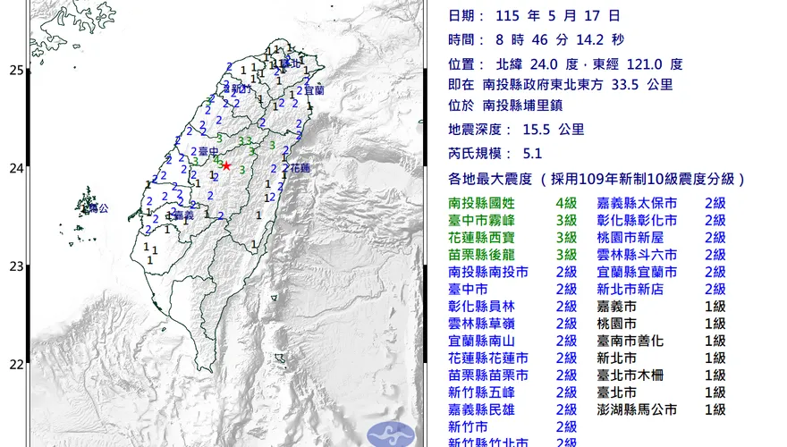 埔里5.1地震是獨立事件！　氣象署：應力傳遞引發