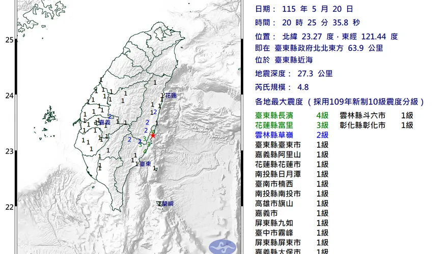 地牛翻身！台東近海20:25規模4.8極淺層地震　最大震度4級