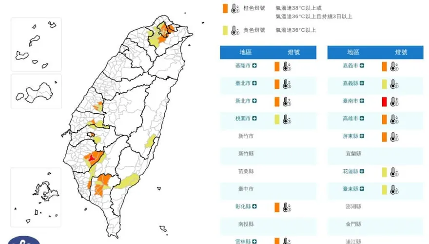 13縣市防高溫！台南、屏東飆38度以上　明達最高峰