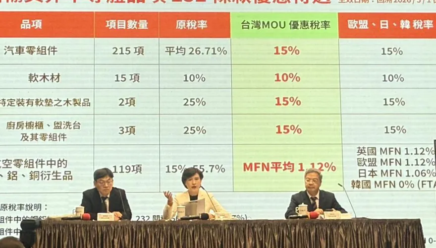 美車進口零關稅再等等　鄭麗君揭時程：先看7月底301調查結果