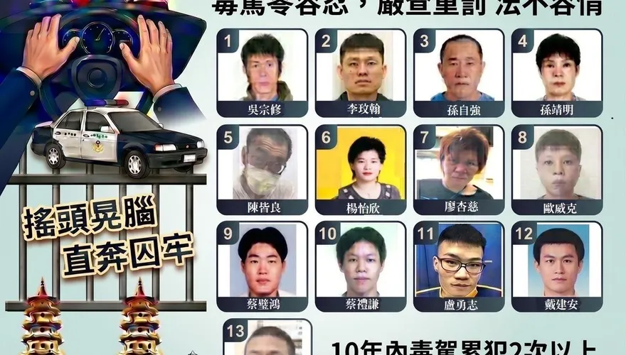 拒絕無辜枉死！高雄13毒駕累犯「全名＋高清照」大公開
