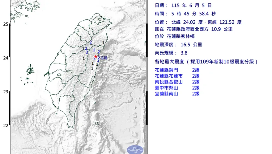 地牛翻身！05:45花蓮縣規模3.8地震　最大震度2級
