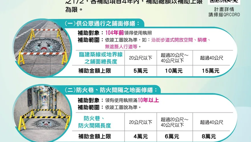 新北外牆磁磚修繕補助搶翻天！工務局急加碼　最高可拿20萬