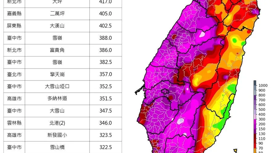 南部水庫大解渴！大雷雨狂轟半個台灣「紫爆」　網讚：感謝老天