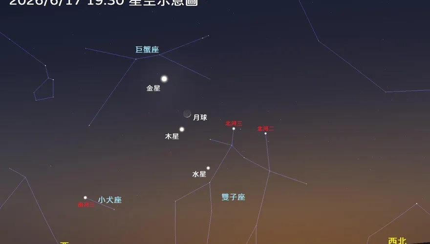 6/16水星東大距、6/17三星伴月　天文館曝最佳觀測時間