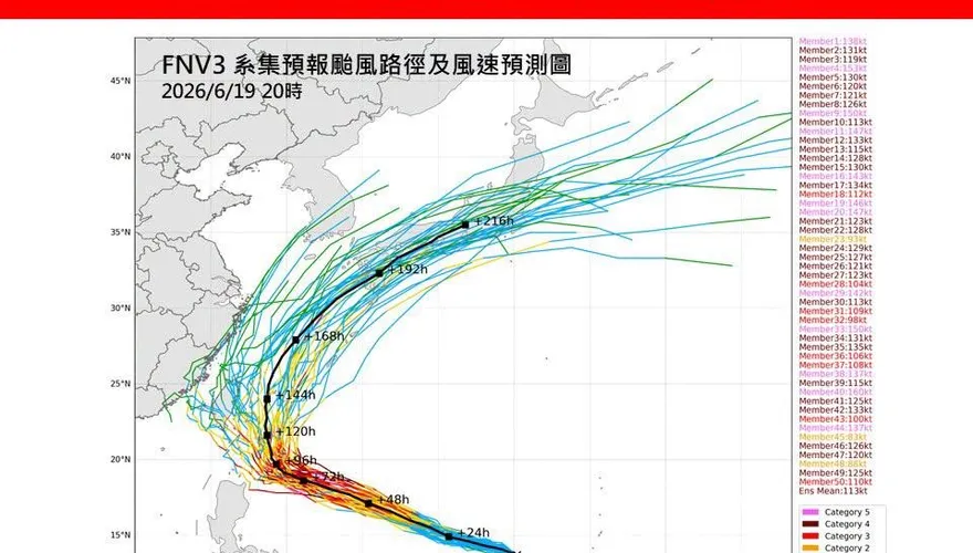 米克拉增胖中！專家示警：未來強度恐達「中颱以上」